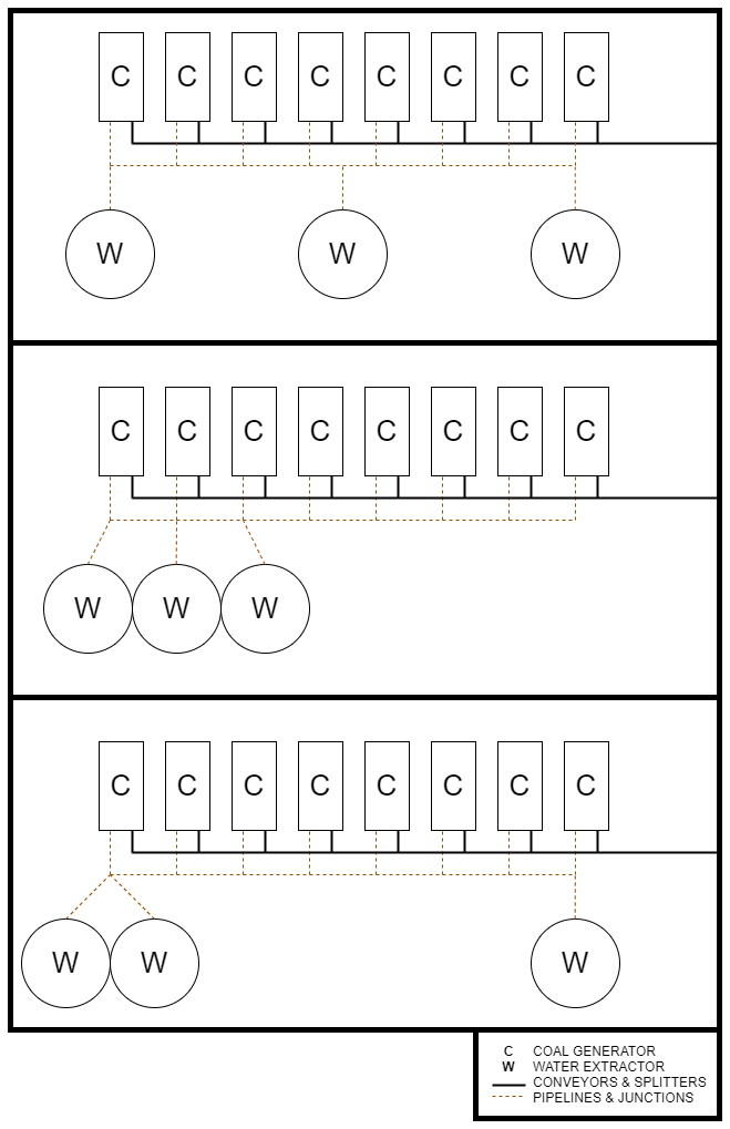 Layout